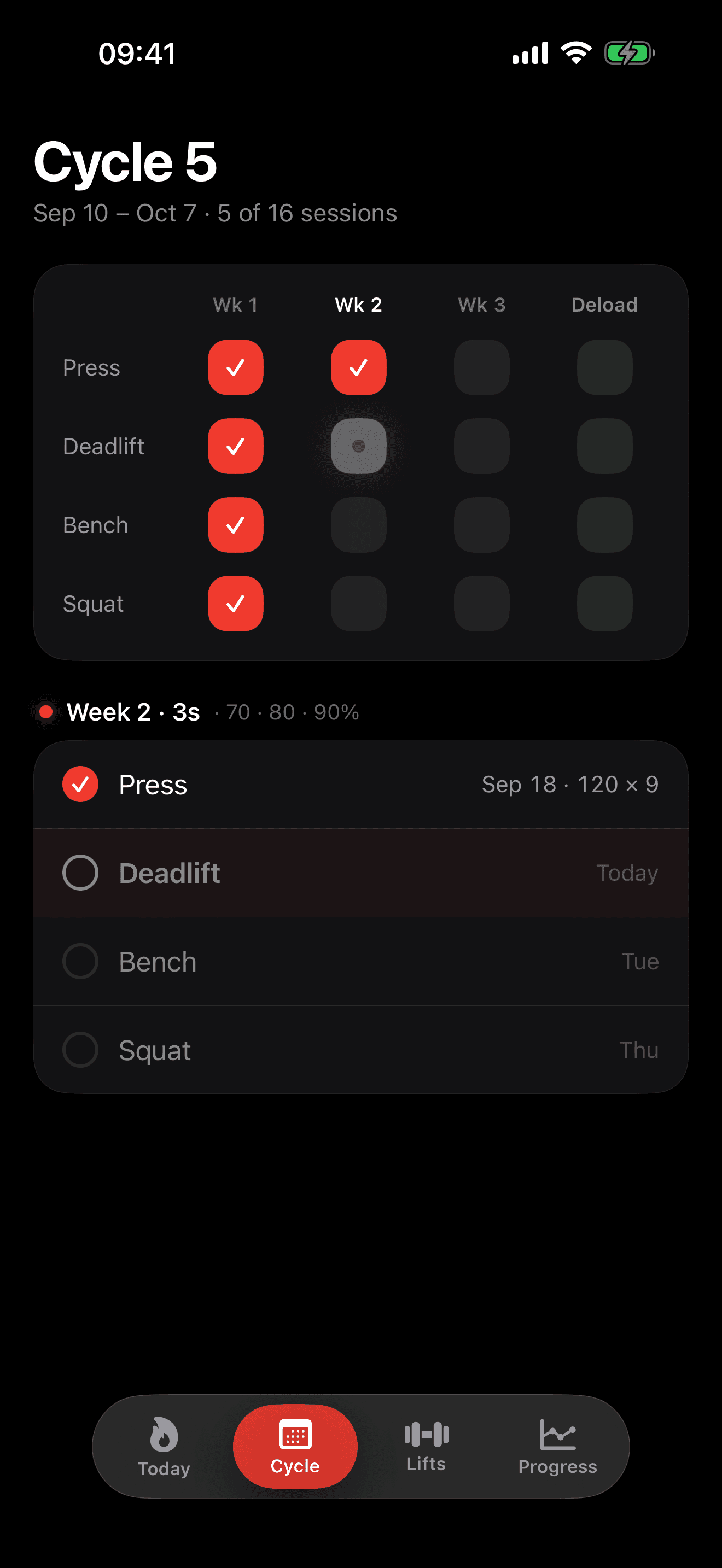 Cycle 5 overview: a grid of the four lifts across three weeks and a deload, with completed sessions ticked.
