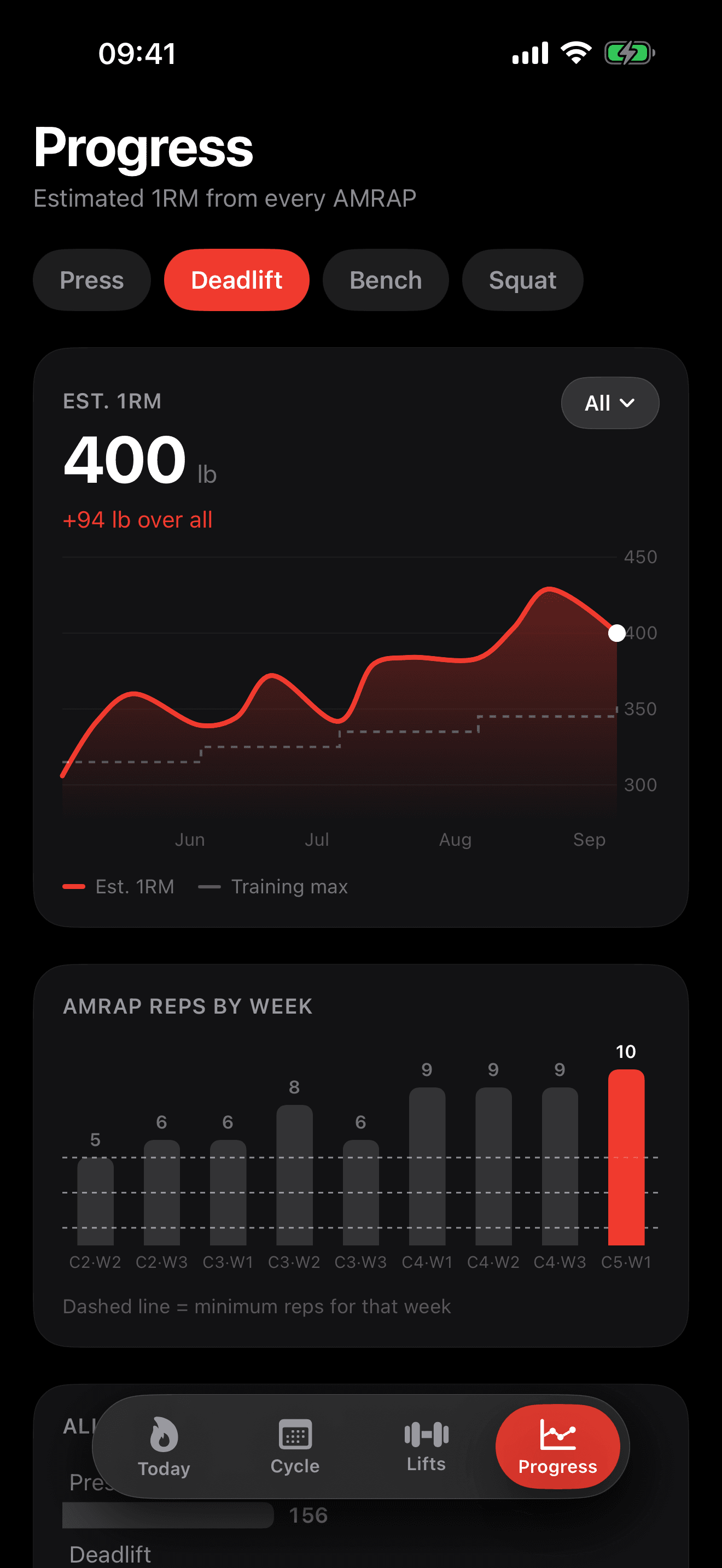 Progress screen: estimated 1RM for the deadlift charted against the training max, with AMRAP reps by week.
